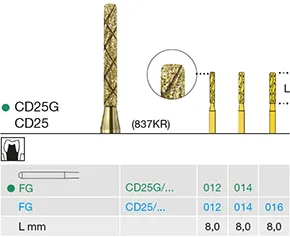 CD25 COOL DIAMANT Cylinder