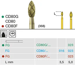 CD80 COOL DIAMANT Vajíčko